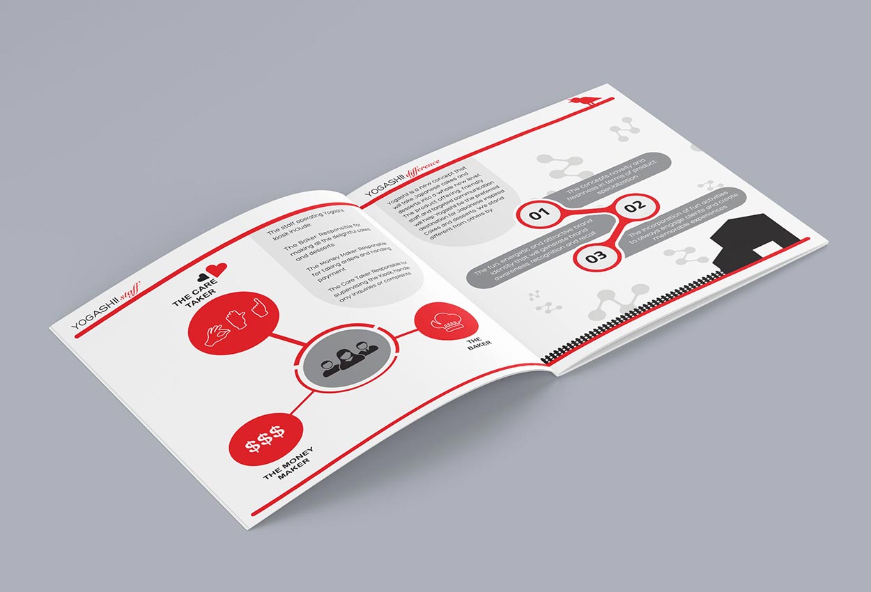 Yogashi Bakery profile design in Dubai